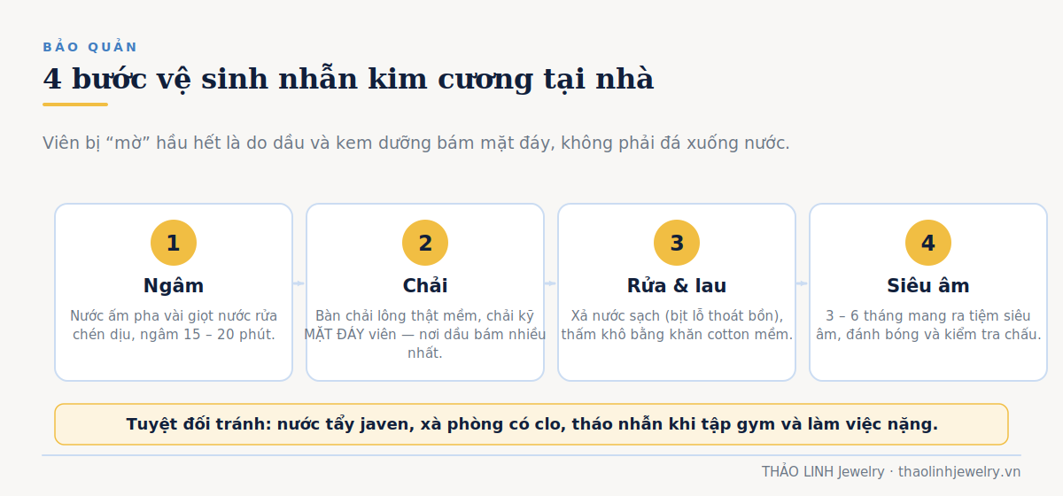 Bốn bước vệ sinh nhẫn kim cương tại nhà: ngâm, chải, rửa và lau, siêu âm định kỳ